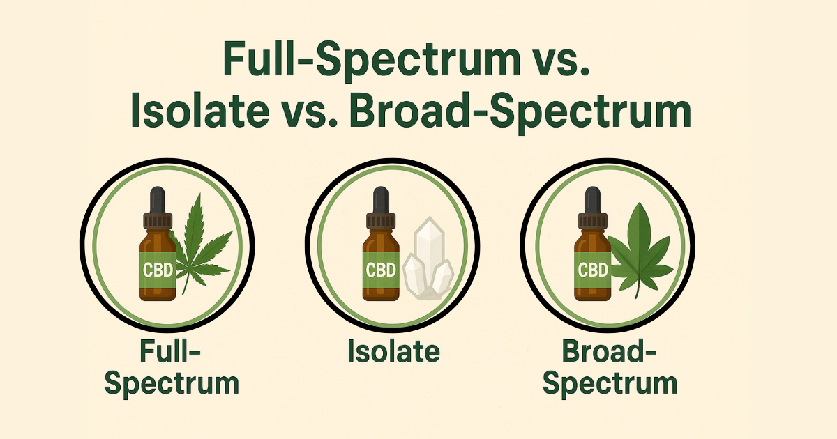 cbd oil India